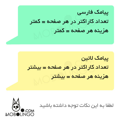 پیامک فارسی - پیامک لاتین - موبولینگو - تعرفه پیامک فارسی و لاتین - تعداد کاراکتر در پیامک های فارسی و لاتین